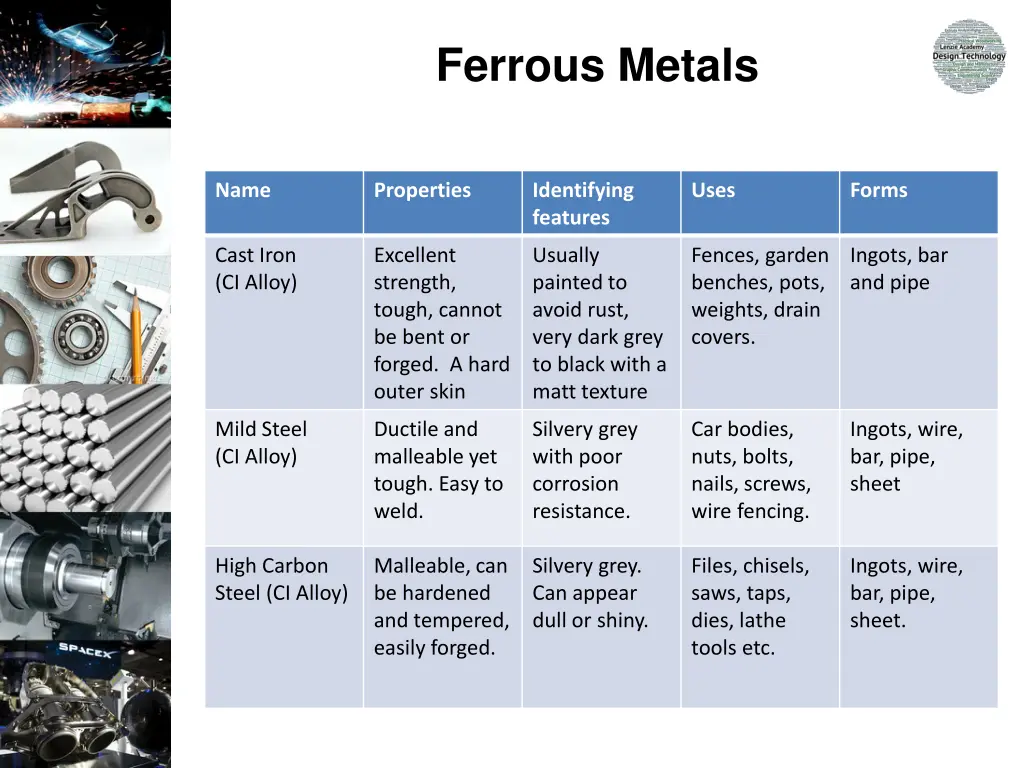 ferrous metals 1