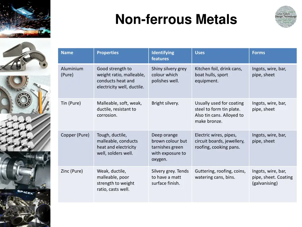 non ferrous metals 1