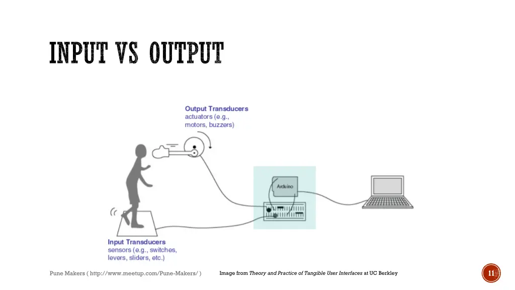 input vs output