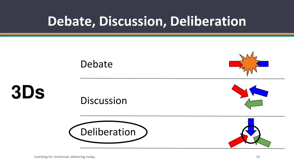 debate discussion deliberation