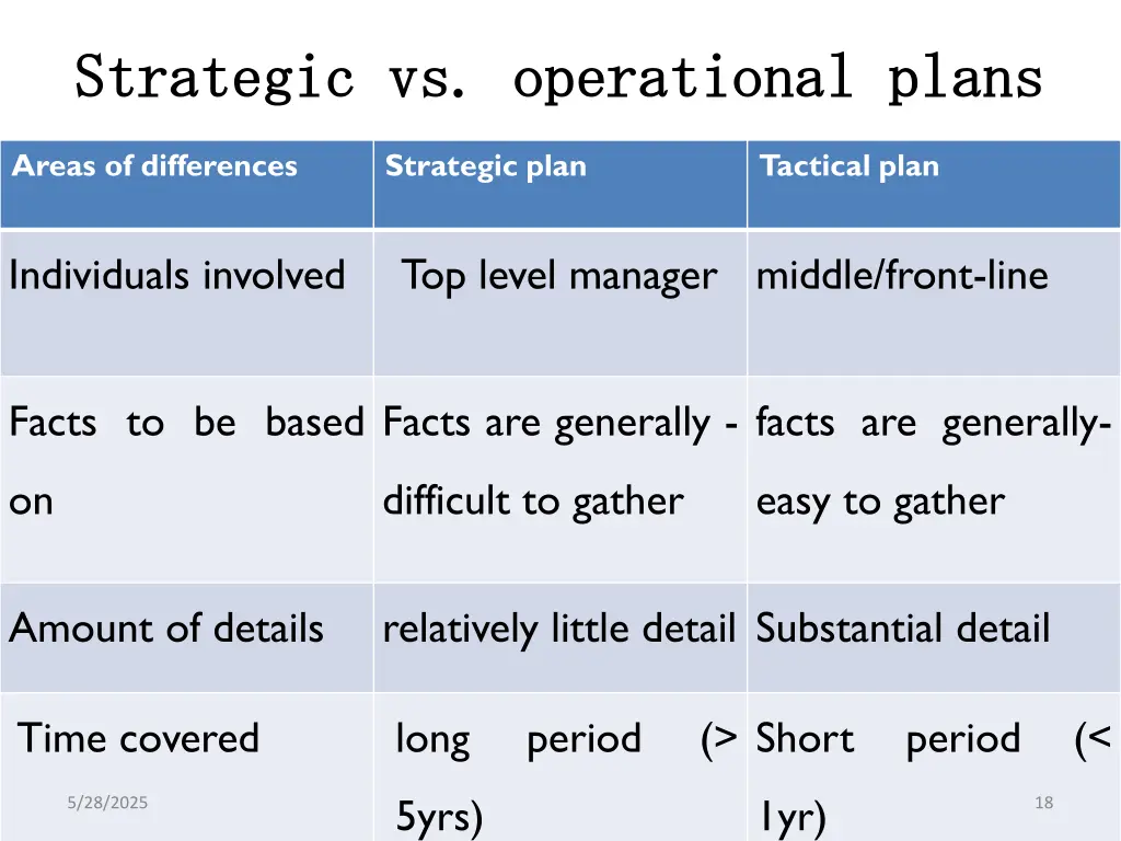 strategic vs operational plans strategic