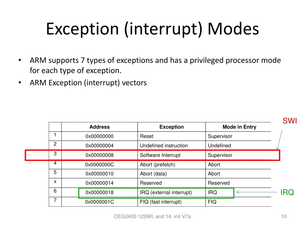 exception interrupt modes