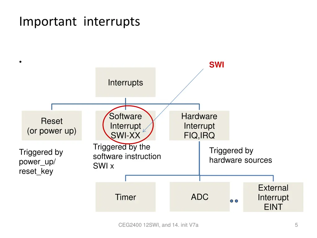 important interrupts