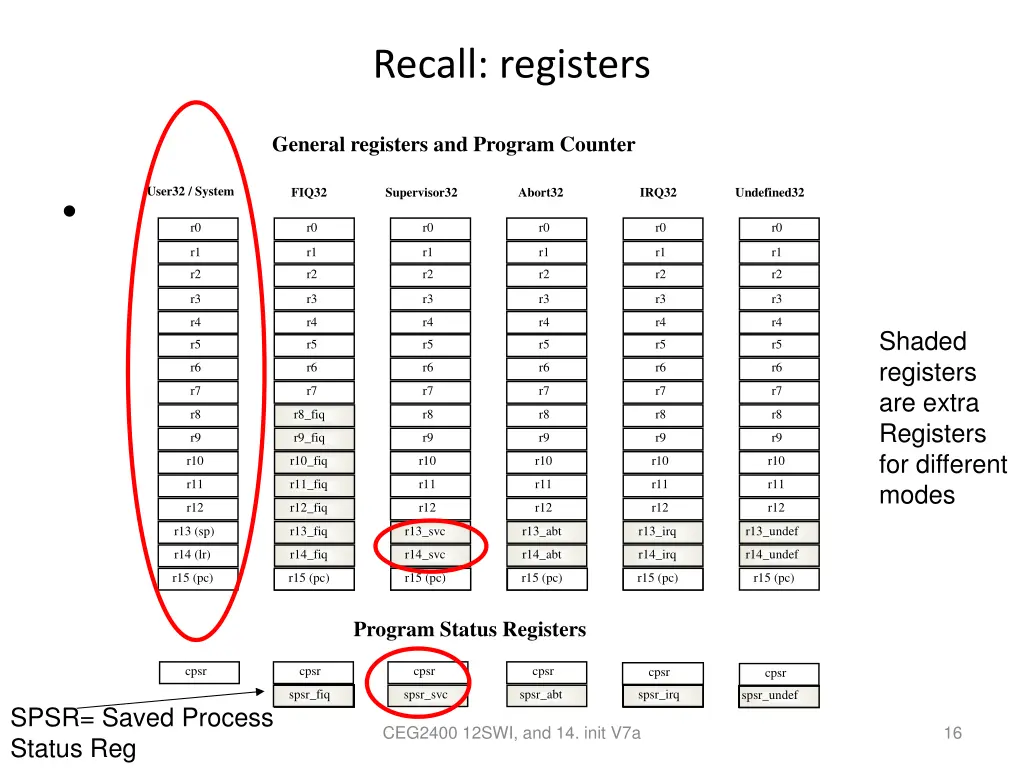 recall registers