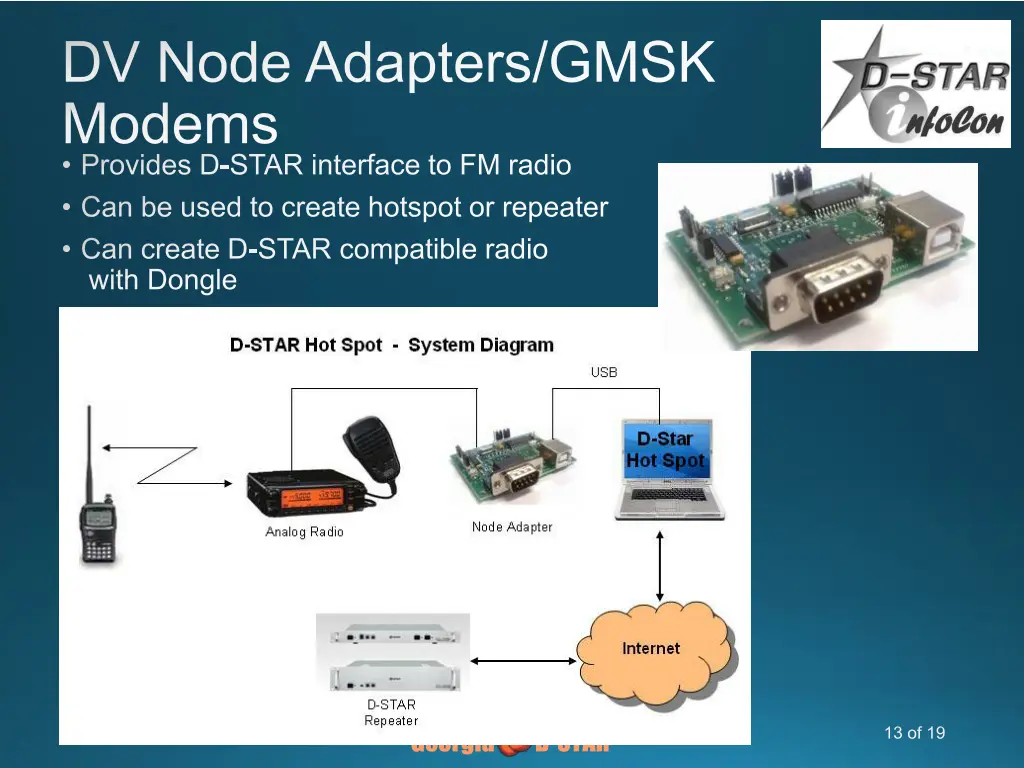 dv node adapters gmsk modems provides d star
