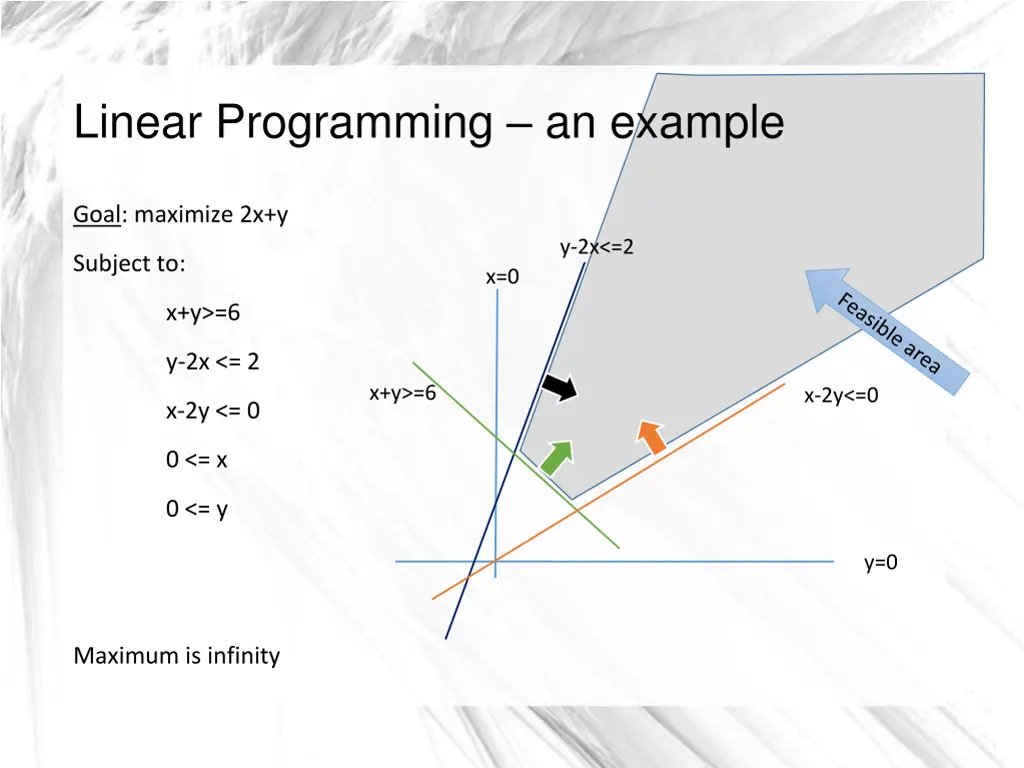linear programming an example 1