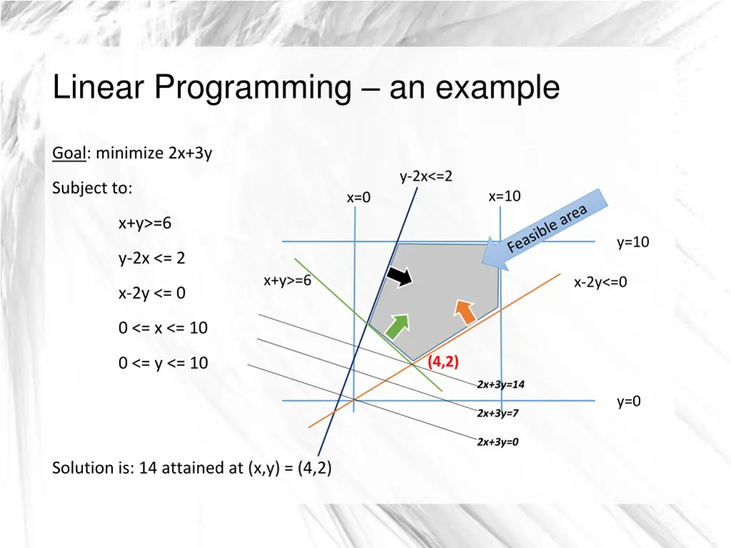 linear programming an example