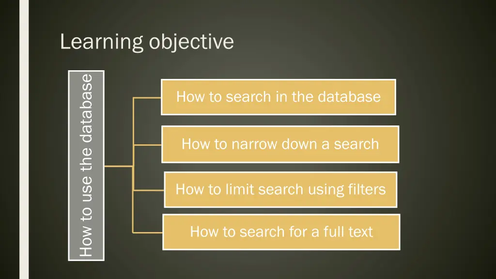 learning objective
