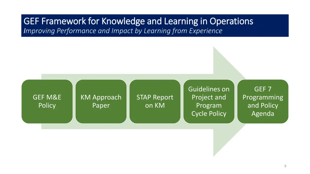 gef framework for knowledge and learning