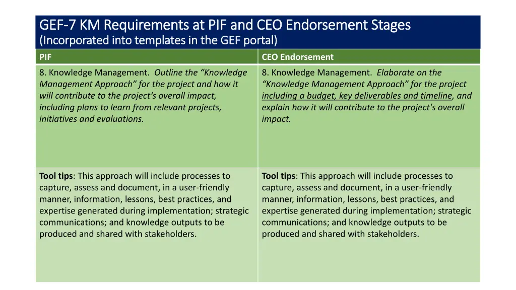 gef gef 7 km requirements