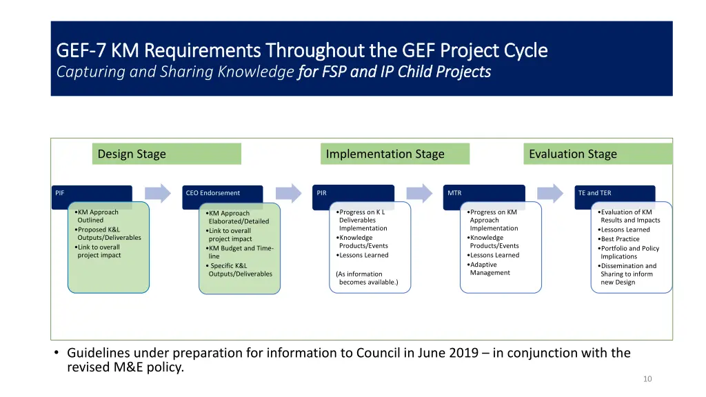 gef gef 7 km requirements throughout