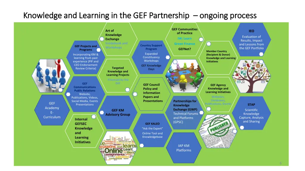 knowledge and learning in the gef partnership