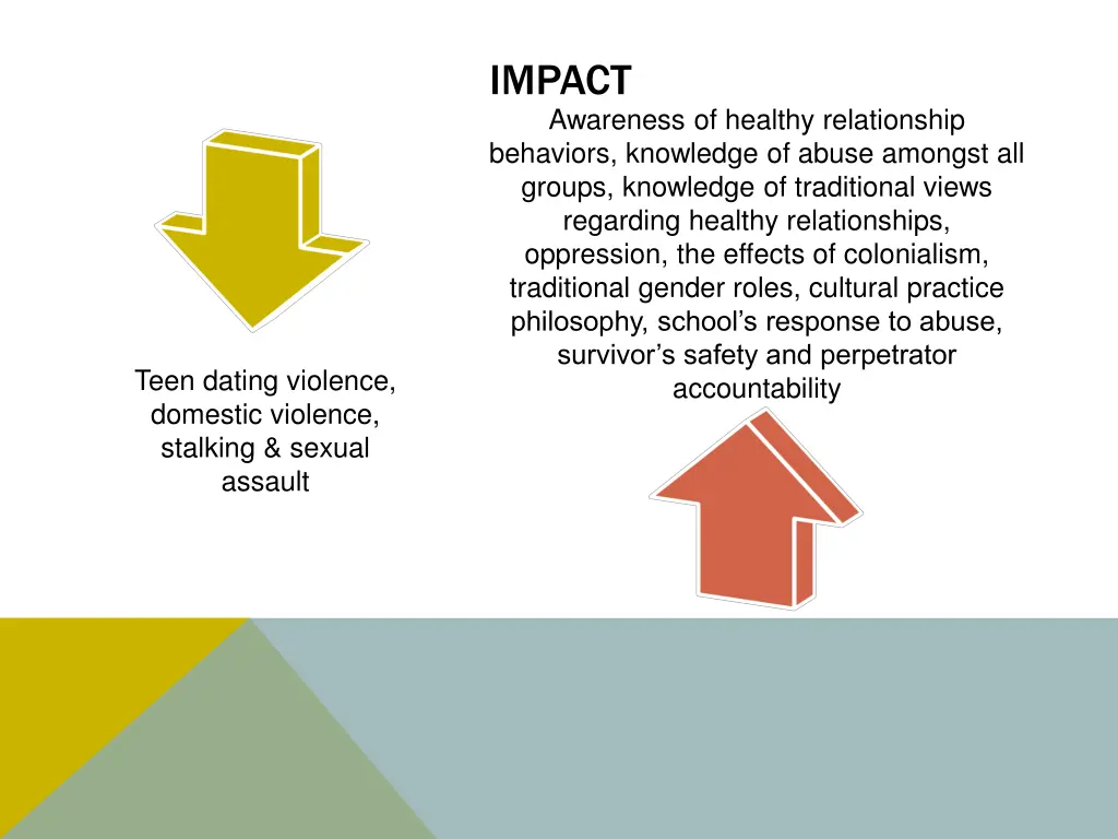 impact awareness of healthy relationship