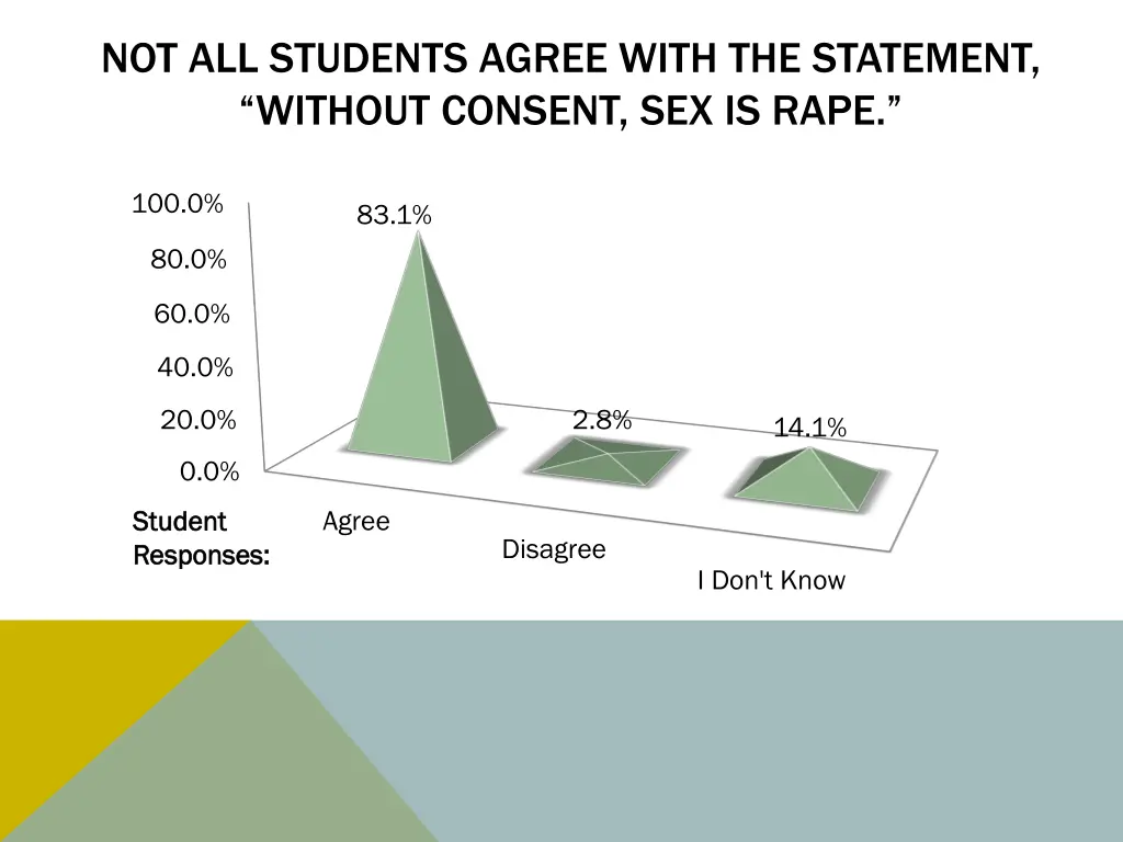 not all students agree with the statement without