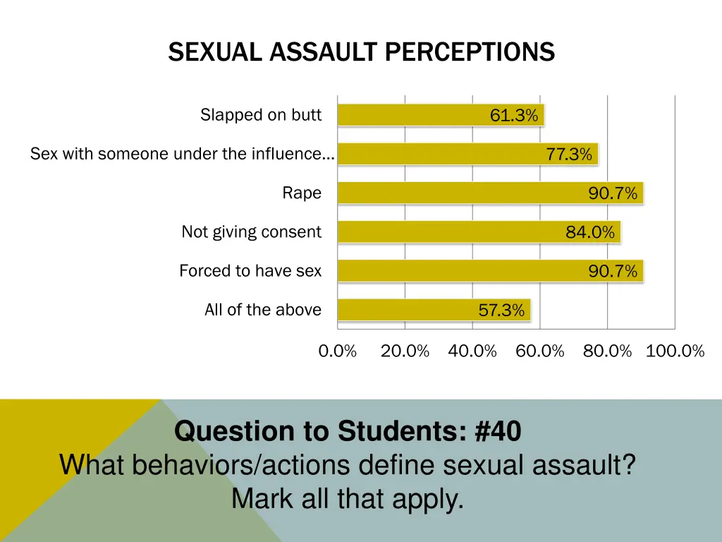 sexual assault perceptions