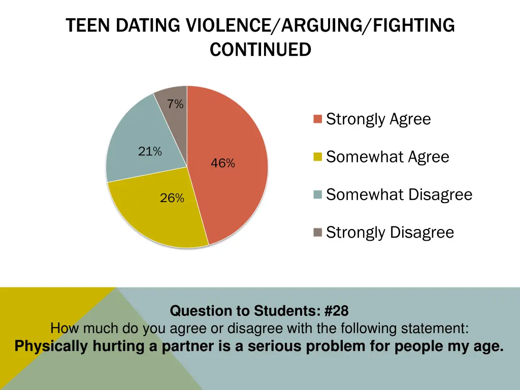 teen dating violence arguing fighting continued 1