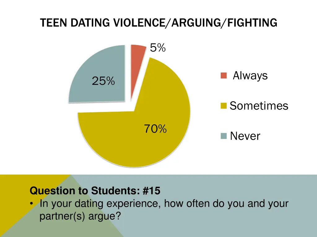 teen dating violence arguing fighting
