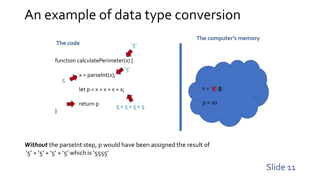 an example of data type conversion