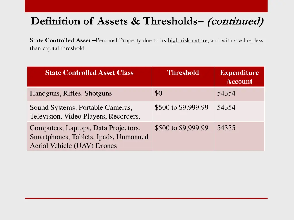 definition of assets thresholds continued