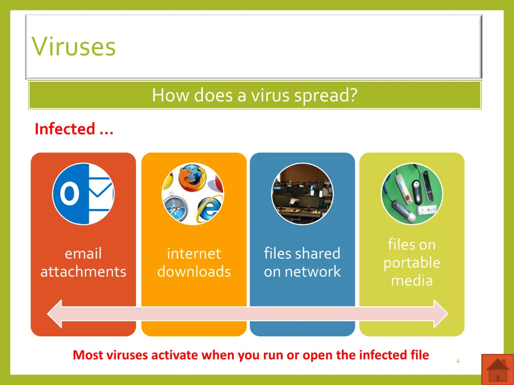 viruses 1