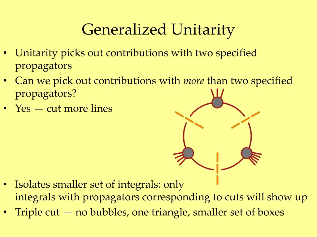 generalized unitarity