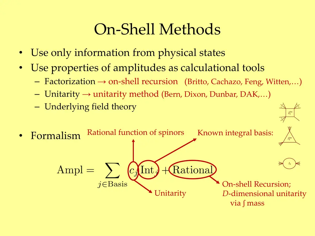 on shell methods