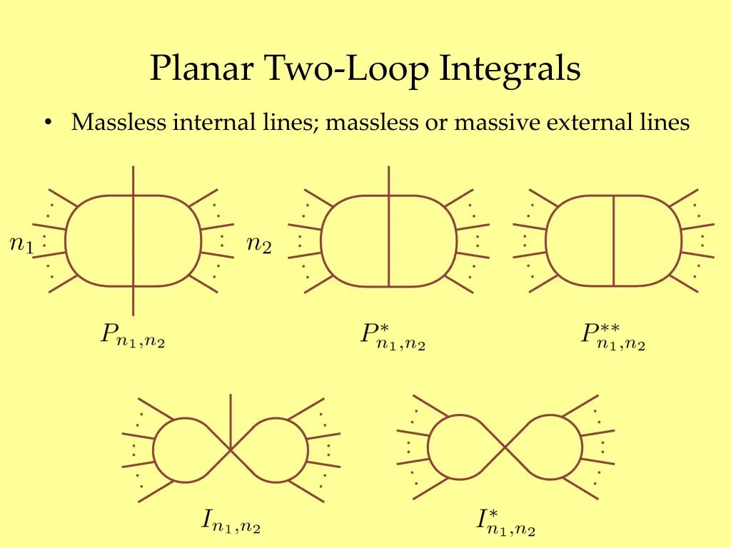 planar two loop integrals