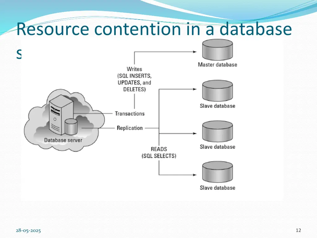 resource contention in a database server