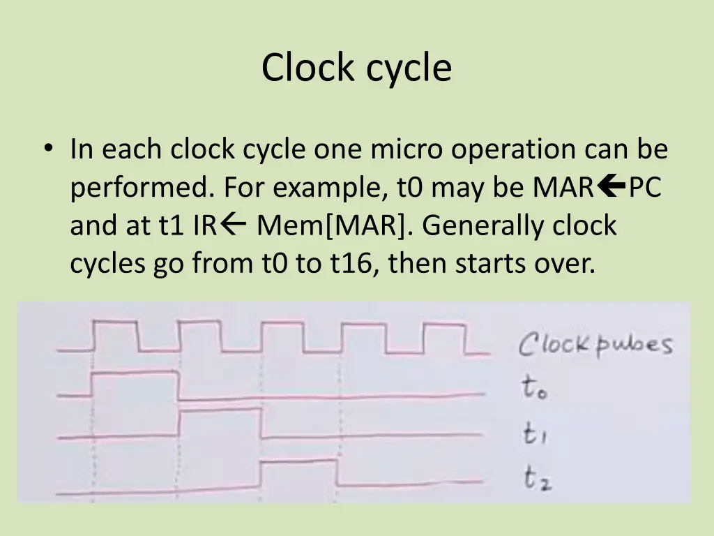 clock cycle