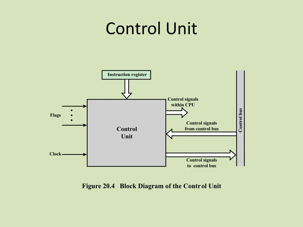 control unit 2