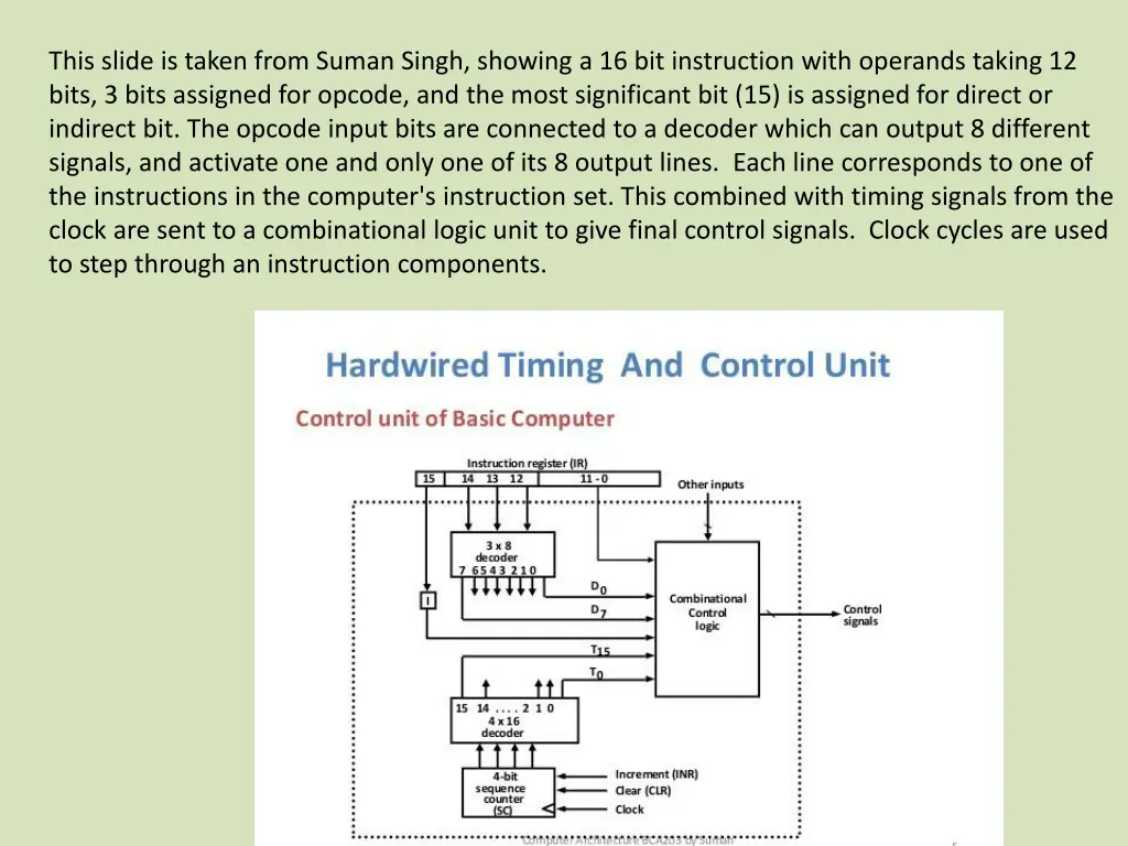 this slide is taken from suman singh showing