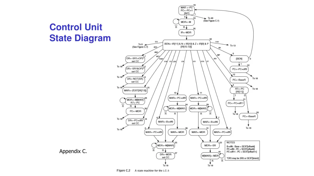 control unit state diagram 1