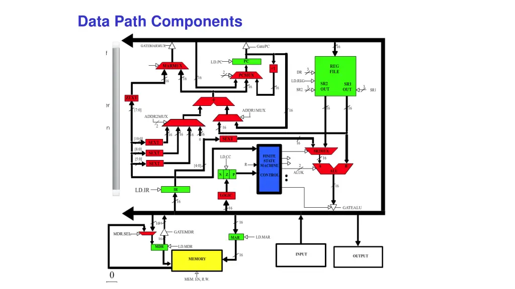 data path components