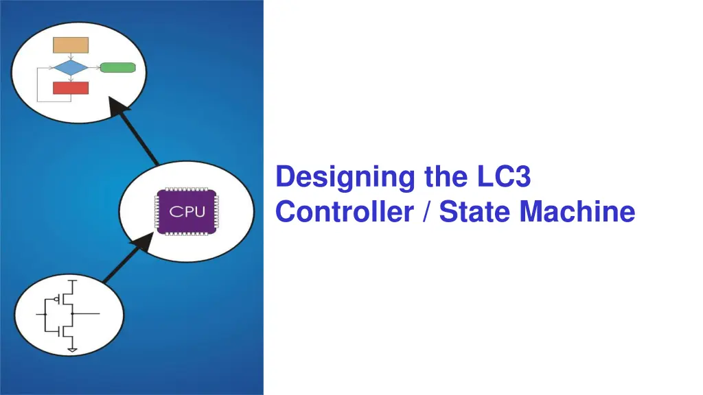 designing the lc3 controller state machine