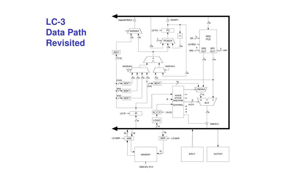 lc 3 data path revisited