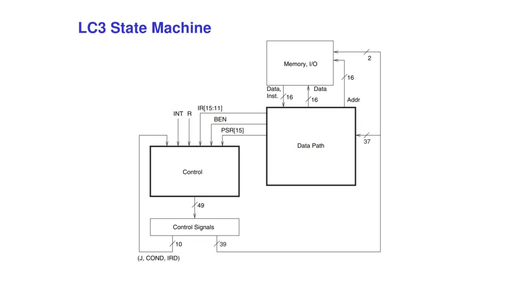 lc3 state machine