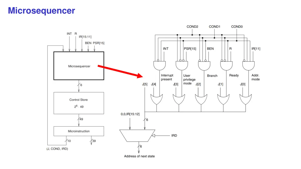microsequencer