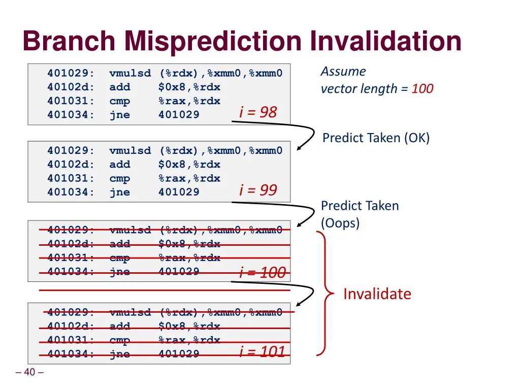 branch misprediction invalidation