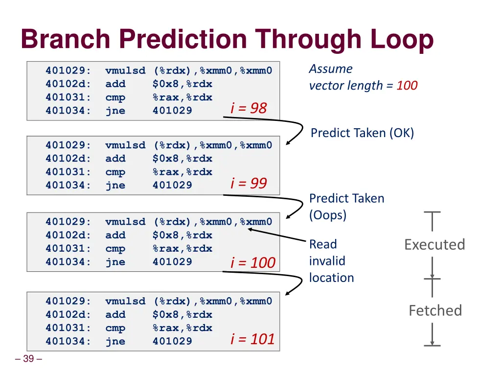 branch prediction through loop