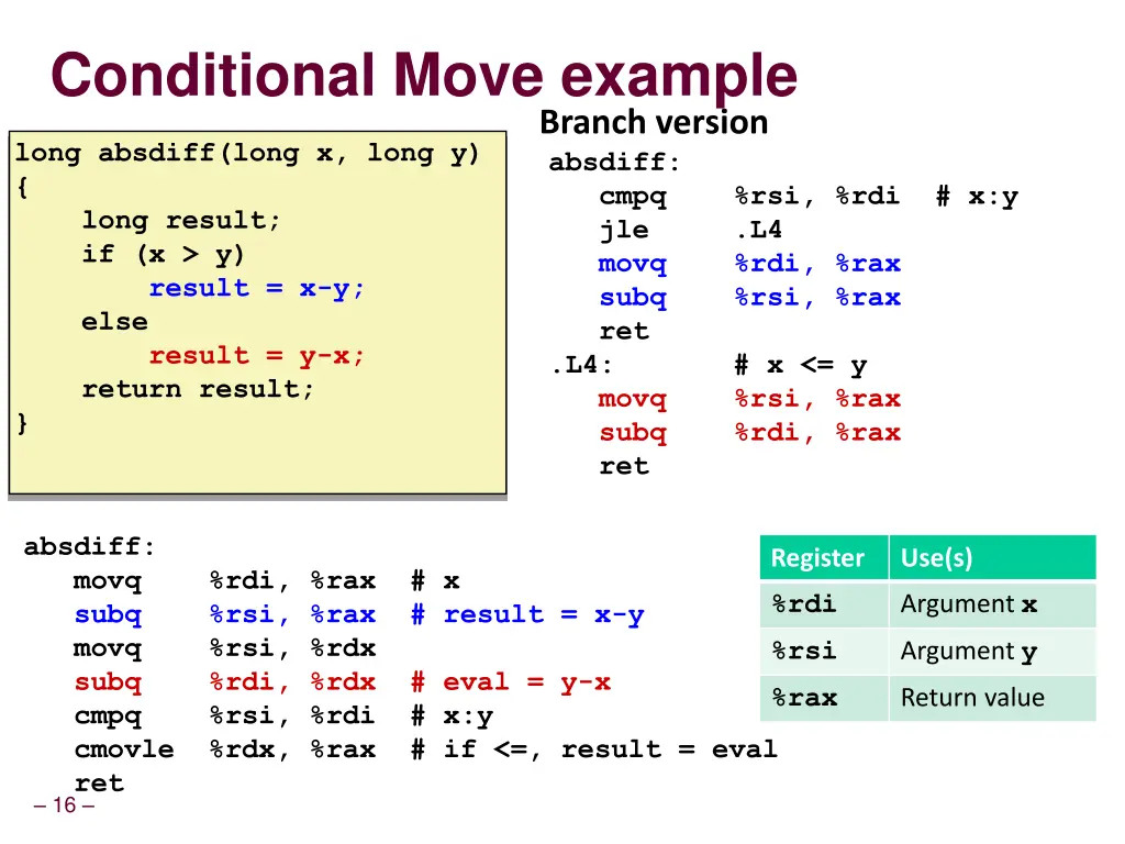conditional move example