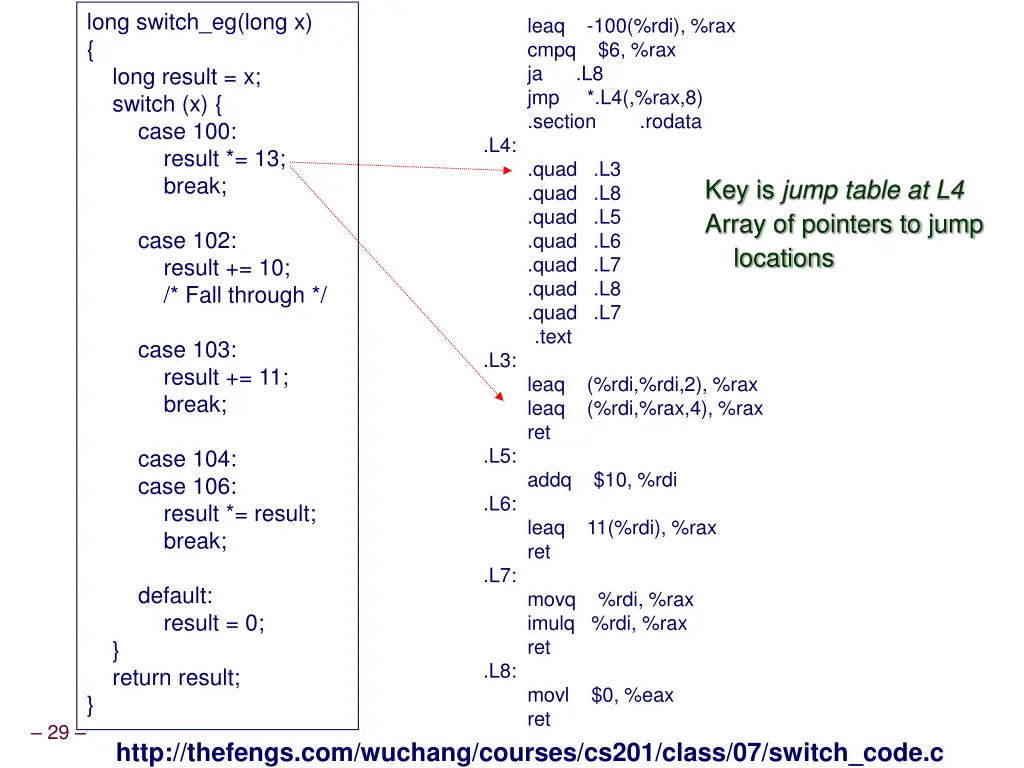 long switch eg long x long result x switch x case 2