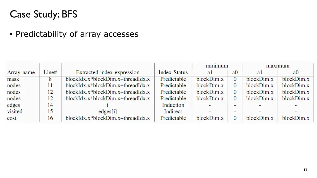 case study bfs 1