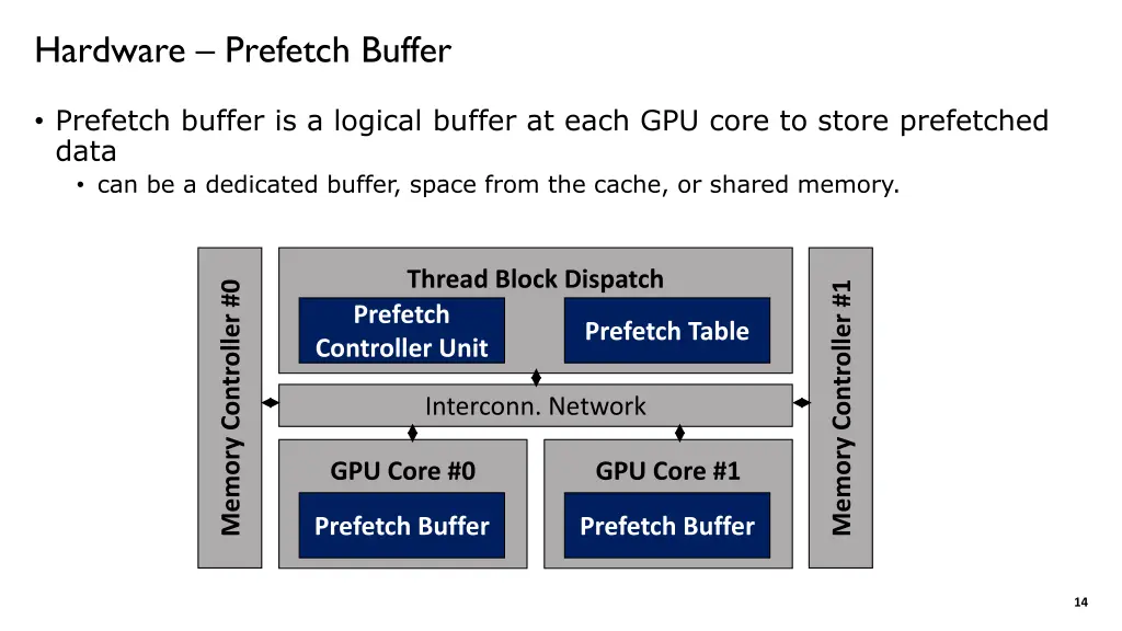 hardware prefetch buffer