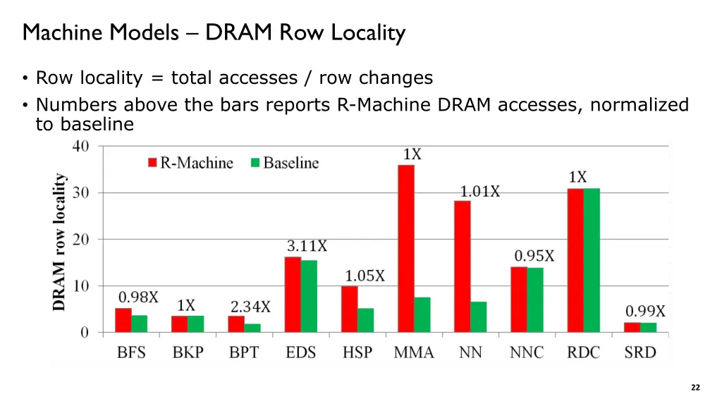 machine models dram row locality