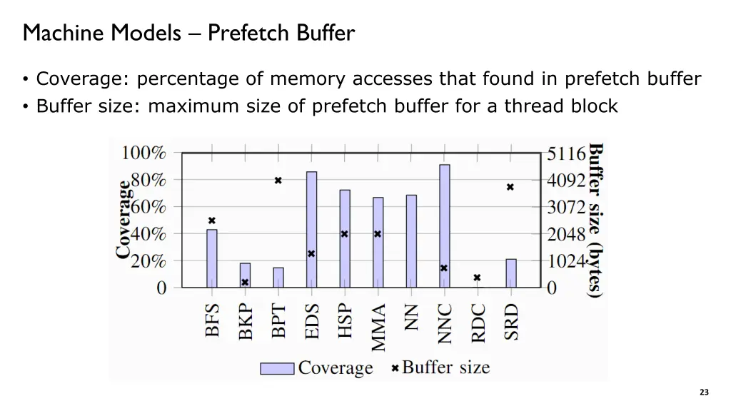 machine models prefetch buffer
