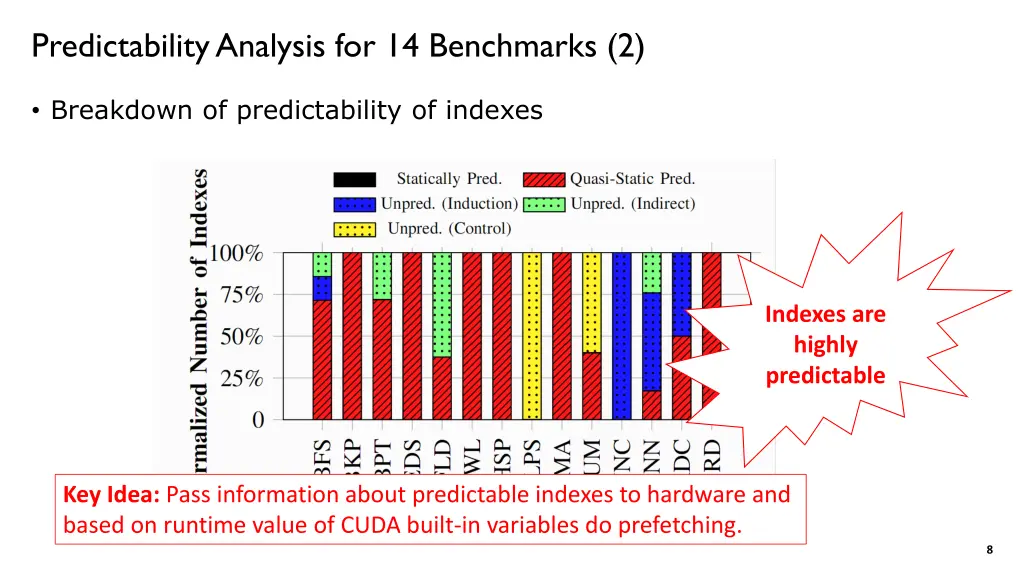 predictability analysis for 14 benchmarks 2