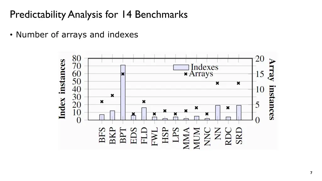 predictability analysis for 14 benchmarks