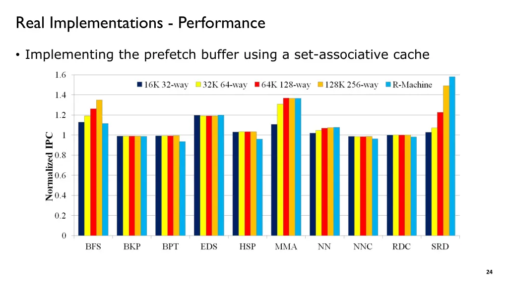 real implementations performance