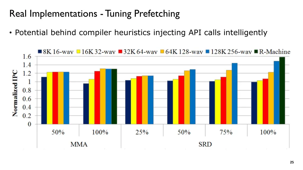 real implementations tuning prefetching