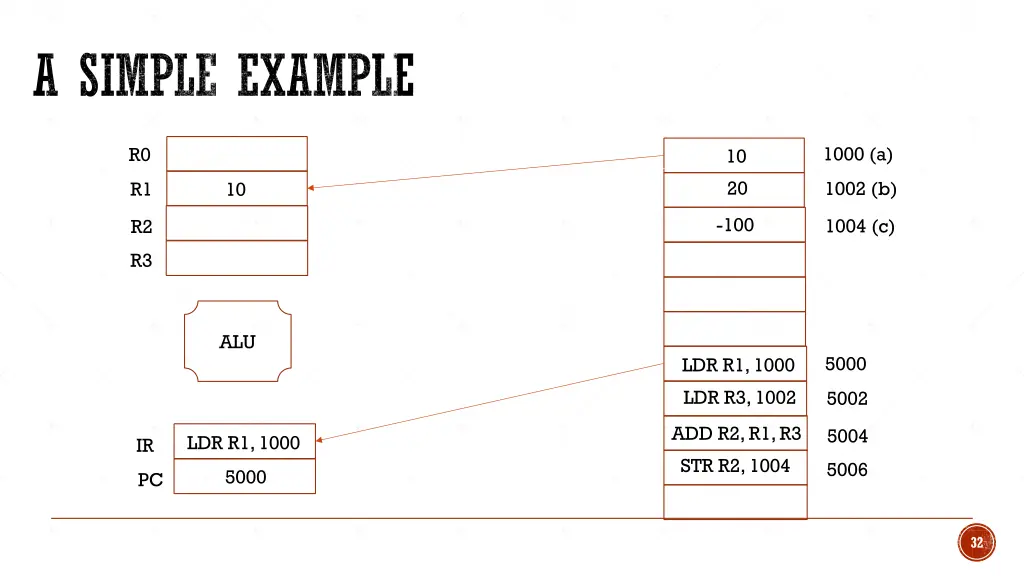 a simple example 1